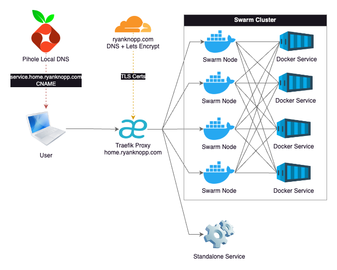 Traefik Architecture Diagram